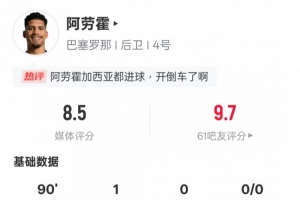 阿劳霍本场数据：1进球2抢断传球成功率93.1%，评分8.5全场最高