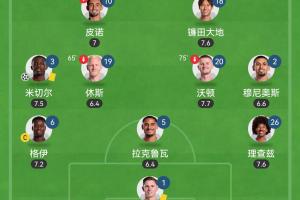 英超开赛以来3胜3平不败高居第2！水晶宫的这套3421，真有说法！