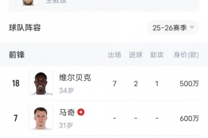这次看上谁?布莱顿3-1胜切尔西上演“卖家秀”，蓝军当场验货