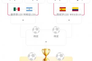 世青赛8强出炉!阿根廷墨西哥PK 西班牙vs哥伦比亚、法国vs挪威