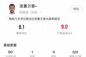 打进制胜1球!洛塞尔索全场数据:2射2正,5次抢断,获评8.1分