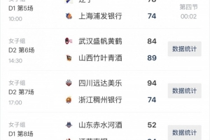 全国女篮锦标赛次阶段第五日综述:辽宁逆转&陕西准绝杀 新疆连胜