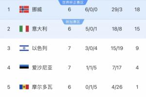 再进附加赛?骆明:今年世预赛大概率将继续成为意大利的宿命之旅