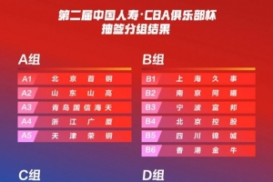 东方体育日报:上海男篮抽中“上上签” 想从B组突围难度并不算大