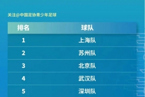 汇龙青训|汇龙两将助力上海男子U14中青赛夺冠