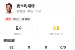 麦卡利斯特本场数据：2射门1射正仅有21次触球，评分6.4