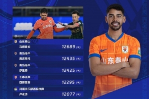 第27轮跑动榜:马德鲁加12689米登顶,海牛两名外援位列前三位
