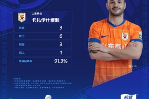 官方:对阵申花戴帽,卡扎伊什维利当选中超第24轮最佳球员