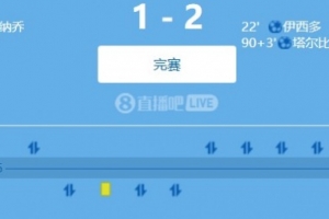 桑德兰主帅:尽管控球上有些挣扎,但我们有球状态下做得很好
