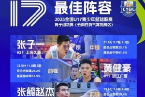 U17青少年篮球联赛男子组最佳阵容：张子一、张懿赵杰领衔