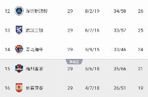马德兴:中超保级关键战不同时间开球 这样的赛程是如何拟定的?