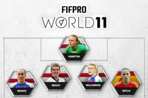 FIFPRO年度女足最佳11人阵:邦马蒂、普特拉斯、凯莉、鲁索在列