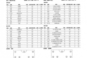全运会男足U20浙江队vs新疆队首发:王钰栋、张瑷晖、宁方泽出战