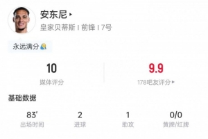 满分表现!安东尼本场数据:2射1传+完成3次抢断,获评10分