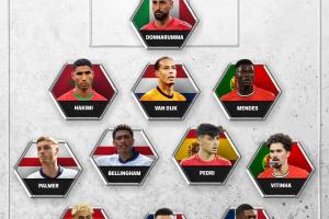 FIFPRO年度最佳11人:登贝莱、姆巴佩、亚马尔、佩德里、贝林入选