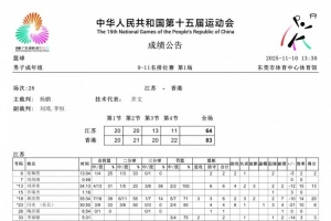 媒体人:中国香港全运男篮连赢湖北江苏 证明香港金牛具备CBA实力