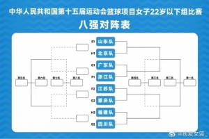 U22全运女篮1/4决赛对阵:山东vs北京 江苏vs重庆 四川vs福建