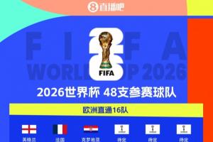 没撞线的抓紧了!世界杯已定30席欧洲仍12席空缺 葡意挪今晚出战