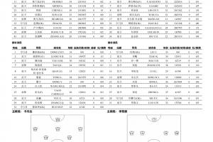 中超收官|浙江vs海牛首发:弗兰克告别战先发,王钰栋出战