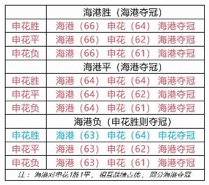中超15:30收官大战!双双客场作战,海港不败夺冠or申花缔造奇迹