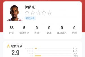 1.45亿欧！俱乐部+国家队双双哑火?伊萨克近15场比赛只进1球