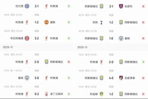 巧了么不是?利物浦近7轮6负仅胜维拉，维拉近7轮6胜仅负利物浦