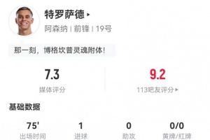 特罗萨德本场1球+1助攻 4过人0成功+17丢失球权 2抢断2造犯规