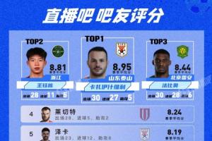 媒体人:直播吧的吧友特别懂球,莱切特评分排名第四深得我心