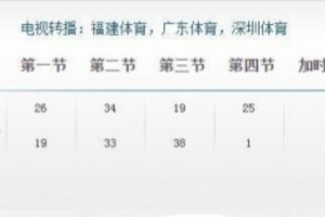 网友提广东队08年VS福建单节1分 杨侃:和韩国联赛一样 都有讲究