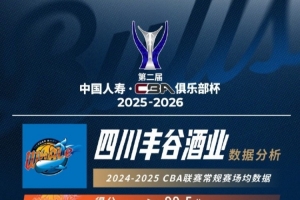 中国香港金牛CBA俱乐部杯对手分析:唯一一支全华班出战的四川队