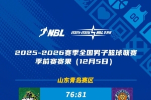 NBL季前赛第四日综述：上海玄鸟胜焦作文旅 贵州猛龙不敌杭州经纬
