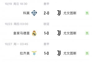 状态回升！尤文自10月份3连败后，各项赛事11场仅输那不勒斯