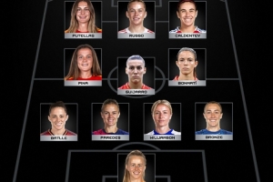 FIFA2025年度女足最佳阵:邦马蒂、普特拉斯、鲁索、卡尔登泰在列