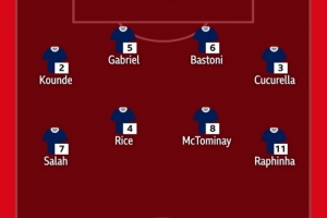 BBC评未入选FIFA11人最佳阵:莱万、凯恩搭档锋线,萨拉赫在列