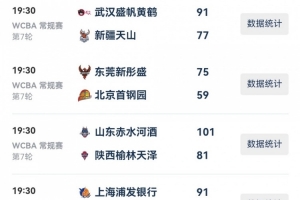 WCBA今日综述:江苏山东得分破百取胜 广东保持不败金身