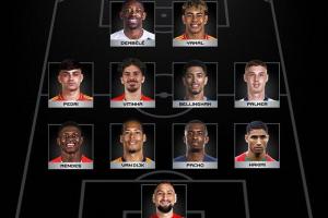 弗里克:FIFA评选的最佳阵没有拉菲尼亚,像个笑话,这不公平