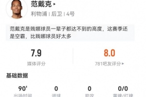范戴克本场1造红牌6解围+12对抗10成功 9长传7成功 7.9分全场最高