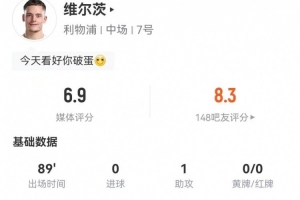 维尔茨本场1助攻+2关键传球 2射1正+5过人4成功 获评6.9分