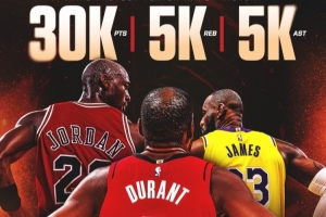 火箭晒杜兰特里程碑海报！历史第三快3W分5000板5000助球员！