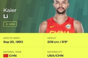 媒体人:目前FIBA官网显示李凯尔代表中国男篮 他大概率还会来CBA