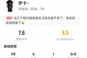 萨卡本场6射2正 1助攻+4关键传球 5过人3成功+6传中2成功 获7.6分