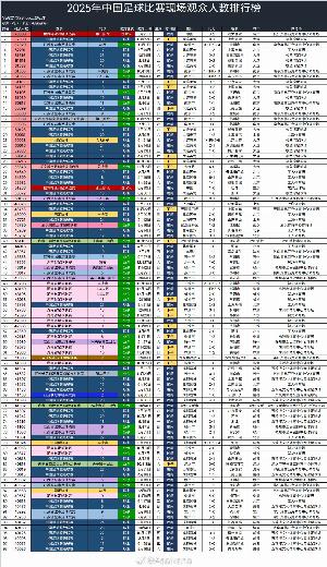 2025现场观众超过4万人的国内足球比赛,共计98场