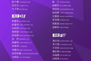 马晓旭挂帅!中国U17女足集训名单:江苏9人、上海等3队6人
