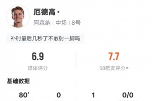 厄德高本场比赛数据：1助攻1关键传球+3抢断，评分6.9