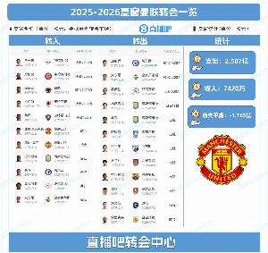 回头看如何评价?曼联夏窗豪掷2.2亿建锋线三叉戟 净支出达1.76亿