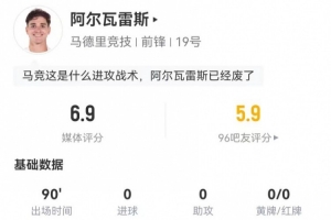 阿尔瓦雷斯本场4射0正1失良机+4关键传球 3长传+4对抗2成功