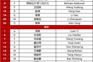 更换两人!本场U23国足首发杨希替换鲍世蒙、木塔力甫替换王博豪