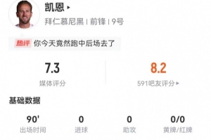 顶级后腰?凯恩本场3射0正 9长传8成功+1关键传球 2解围2抢断