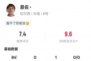 恩佐本场数据：1助攻2过人成功3关键传球3抢断，评分7.4