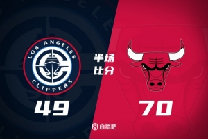 半场战报-快船49-70公牛 哈登14+4+2祖巴茨7+6 科林斯12分